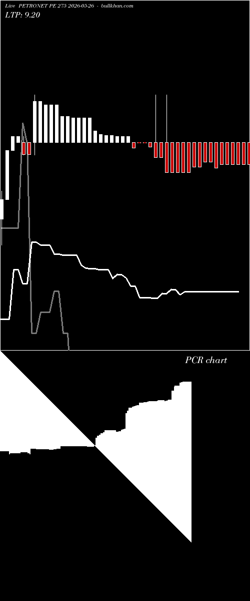  option chart PETRONET PE 275 2026-05-26 