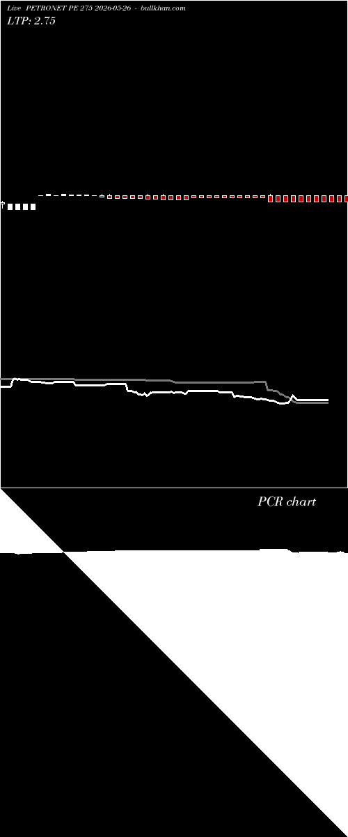  option chart PETRONET PE 275 2026-05-26 
