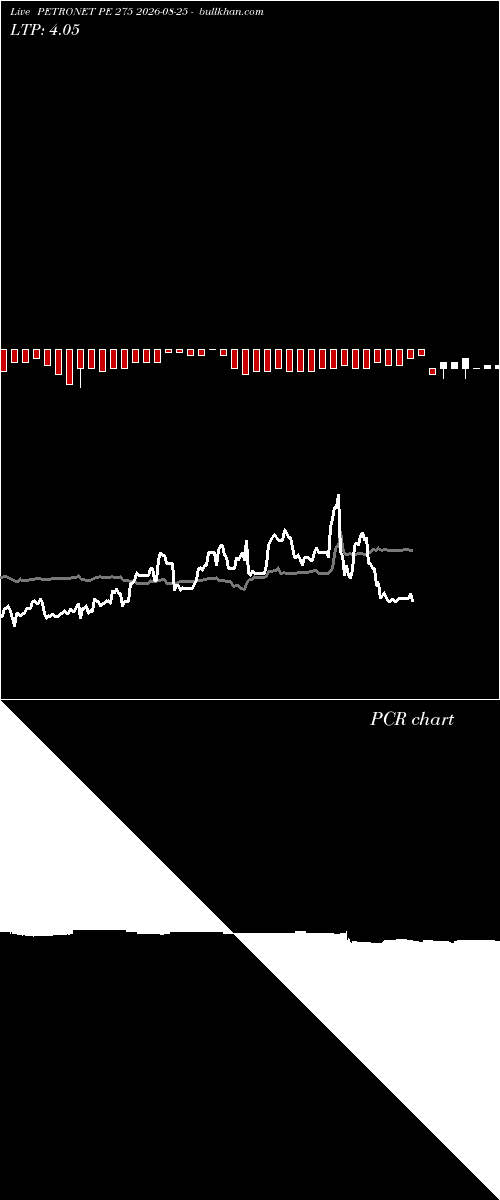  option chart PETRONET PE 275 2026-08-25 