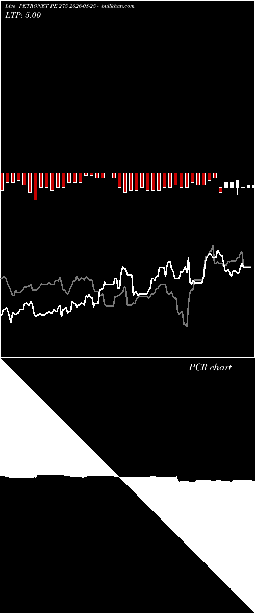  option chart PETRONET PE 275 2026-08-25 