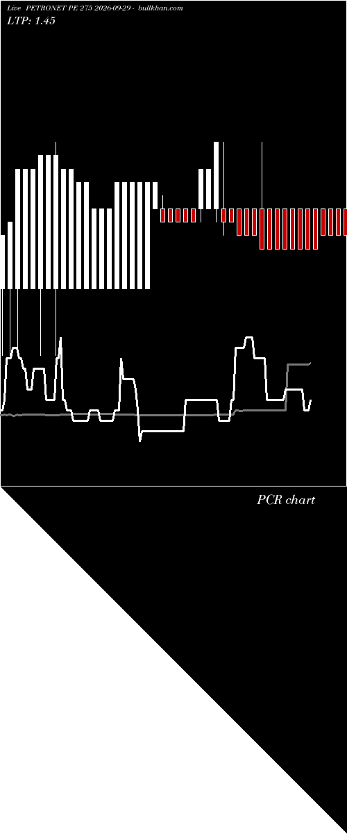  option chart PETRONET PE 275 2026-09-29 