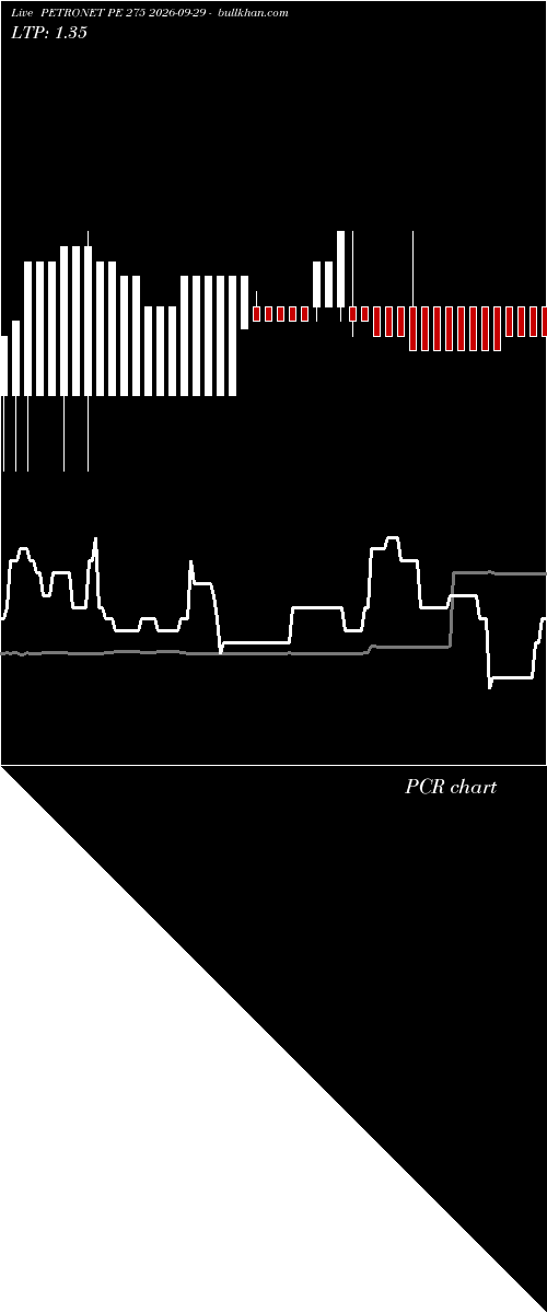  option chart PETRONET PE 275 2026-09-29 