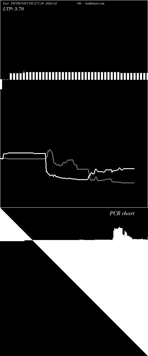 option chart PETRONET PE 277.50 2025-12-30 