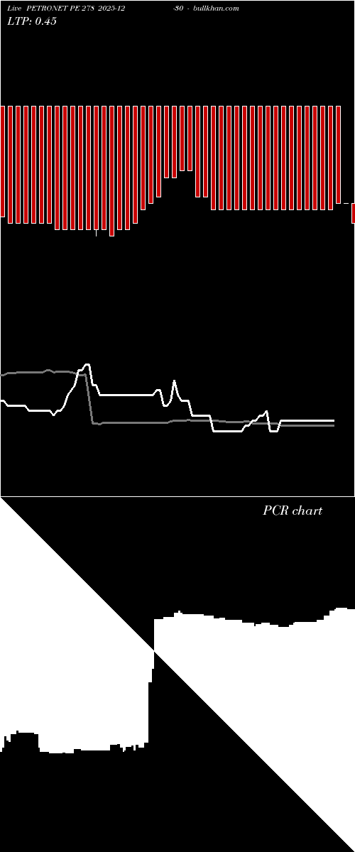  option chart PETRONET PE 278 2025-12-30 