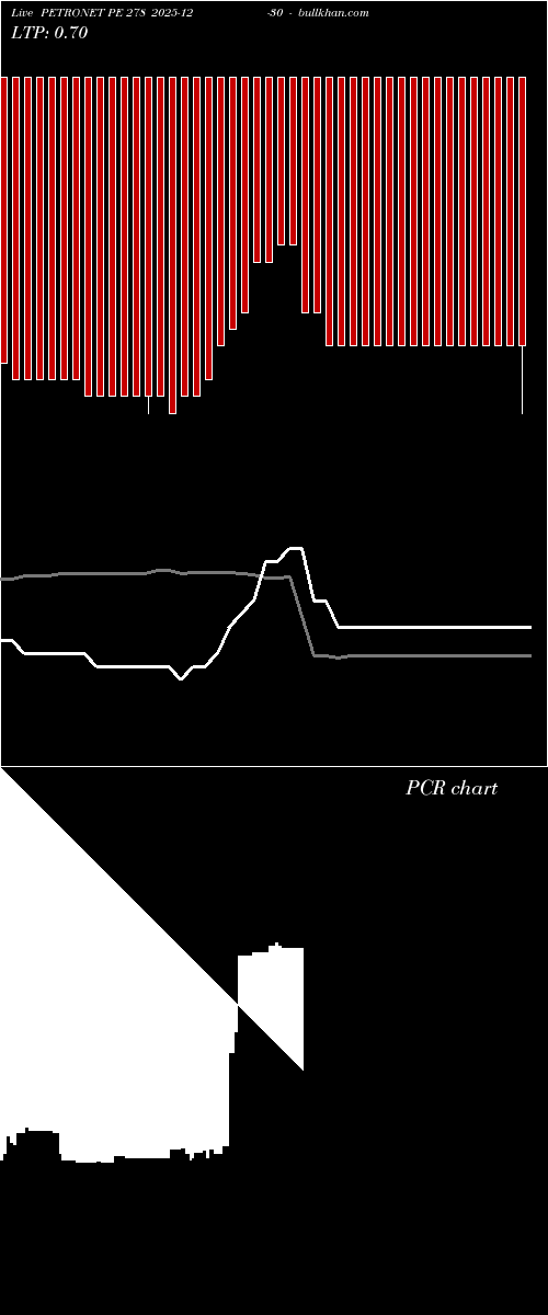  option chart PETRONET PE 278 2025-12-30 