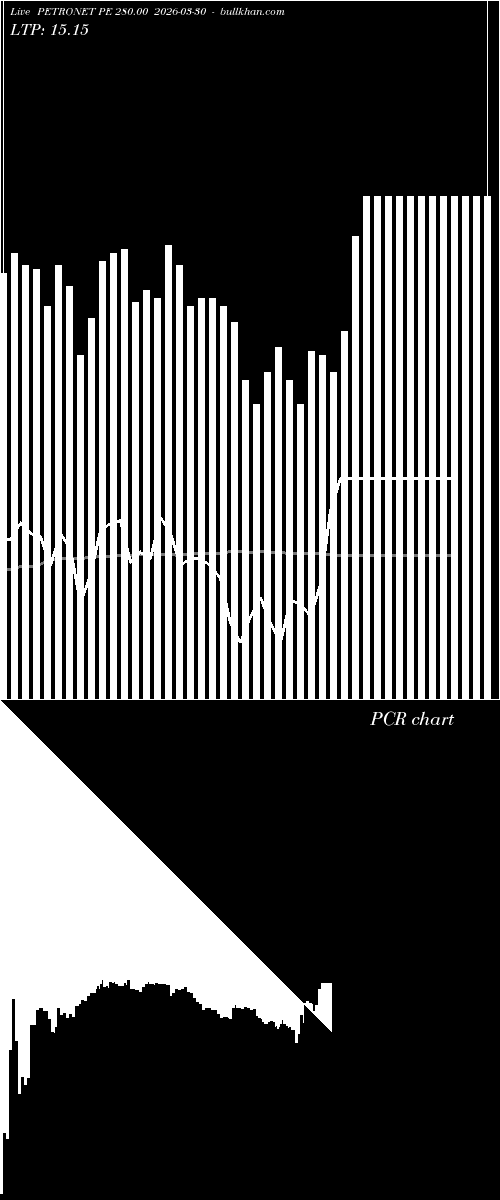  option chart PETRONET PE 280.00 2026-03-30 