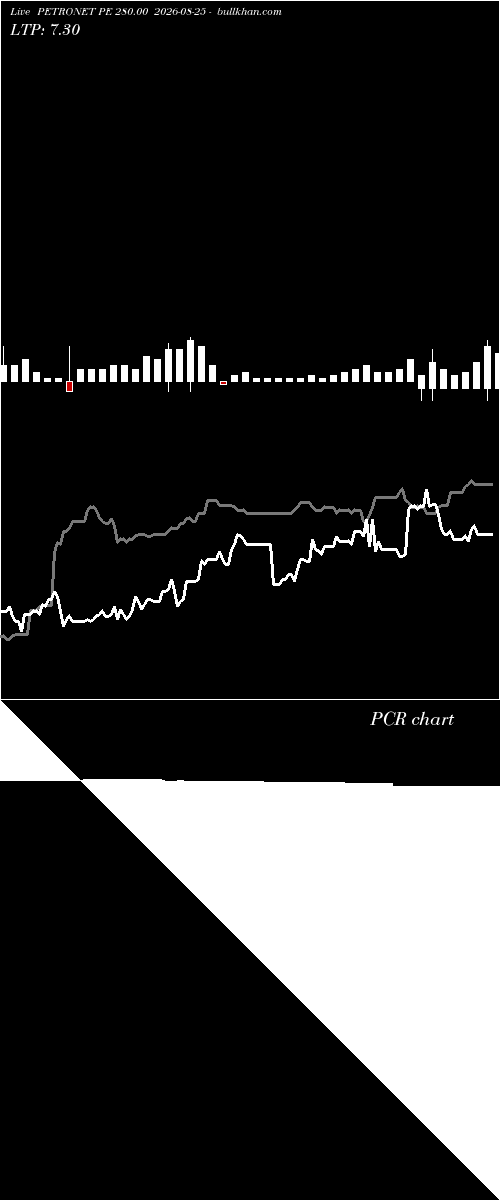  option chart PETRONET PE 280.00 2026-08-25 