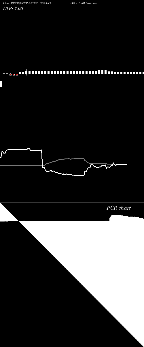  option chart PETRONET PE 280 2025-12-30 