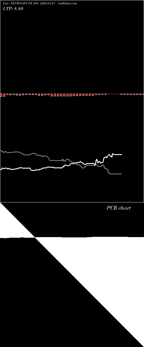  option chart PETRONET PE 280 2026-01-27 
