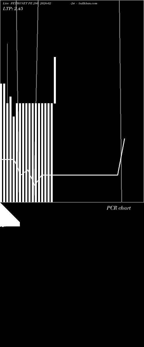  option chart PETRONET PE 280 2026-02-24 