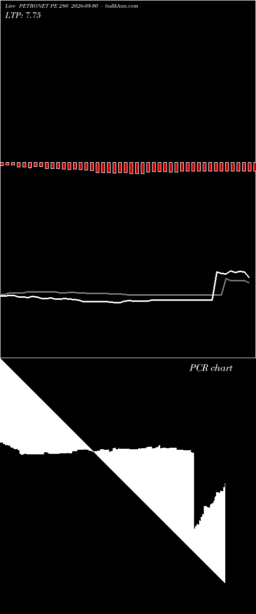  option chart PETRONET PE 280 2026-03-30 