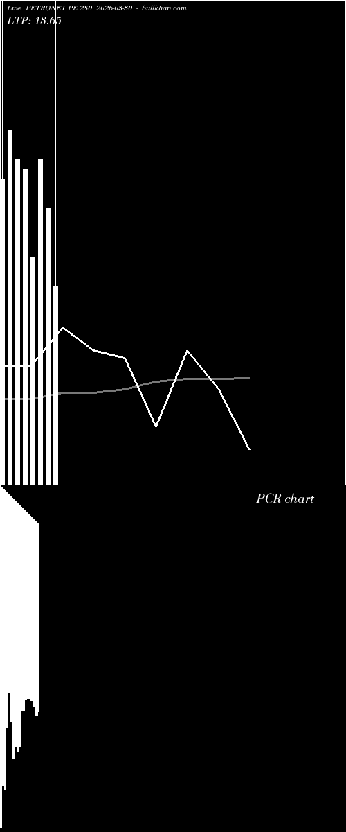  option chart PETRONET PE 280 2026-03-30 