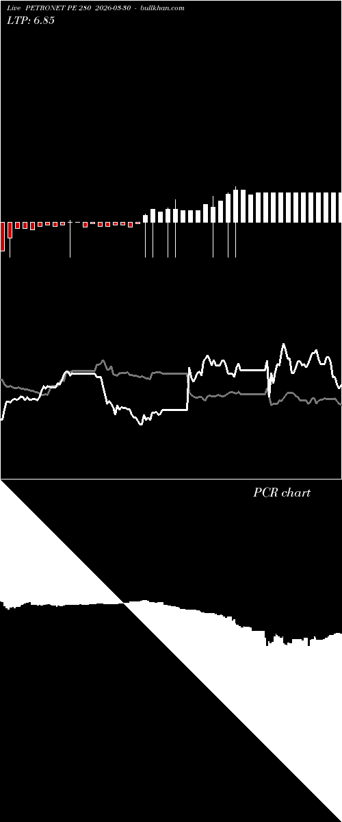  option chart PETRONET PE 280 2026-03-30 