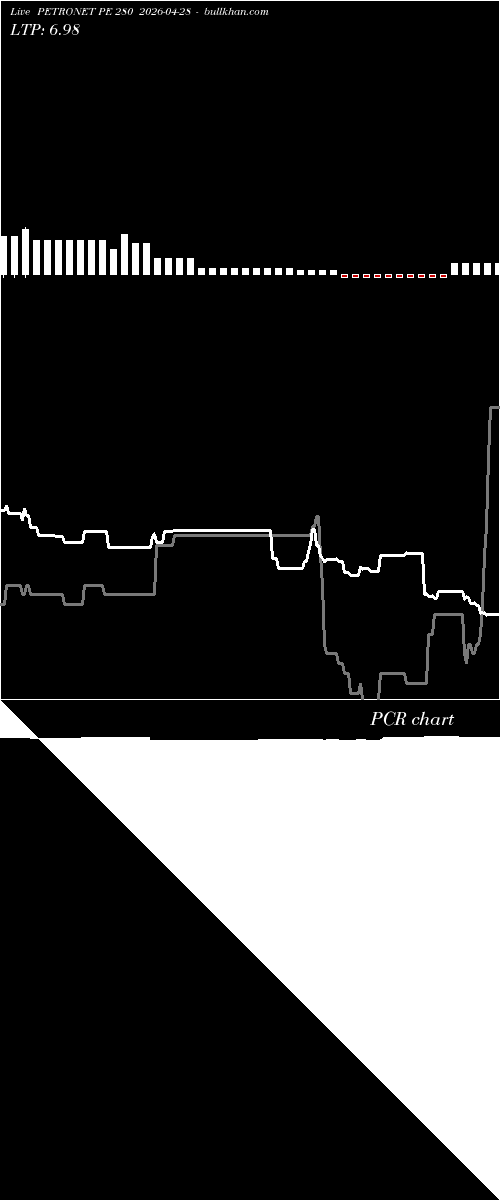  option chart PETRONET PE 280 2026-04-28 
