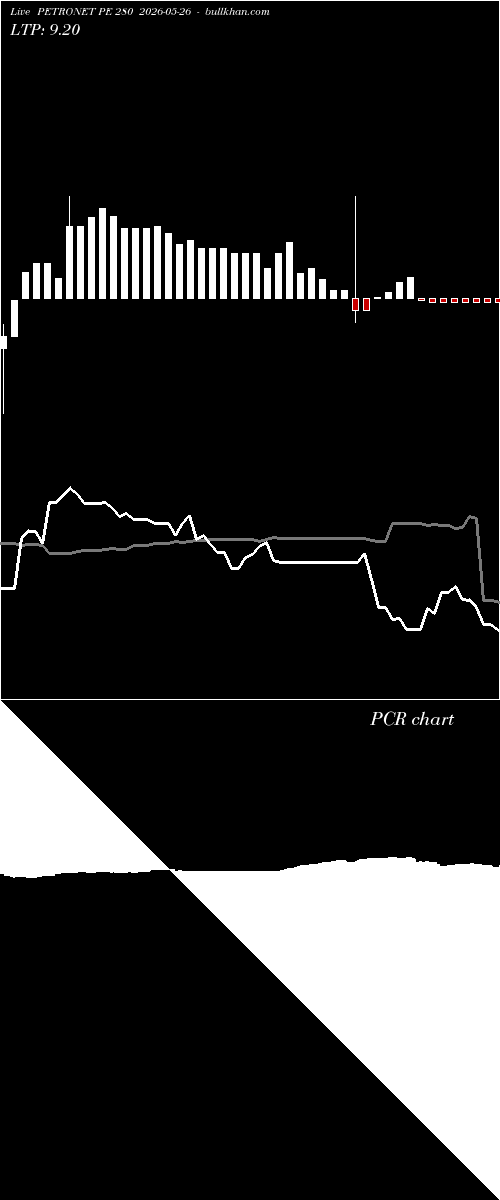  option chart PETRONET PE 280 2026-05-26 