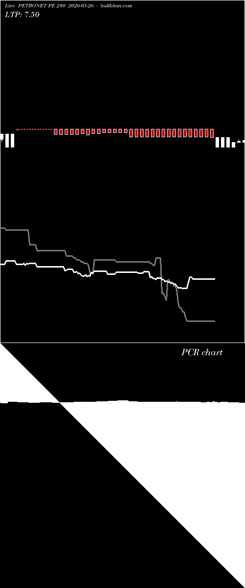  option chart PETRONET PE 280 2026-05-26 