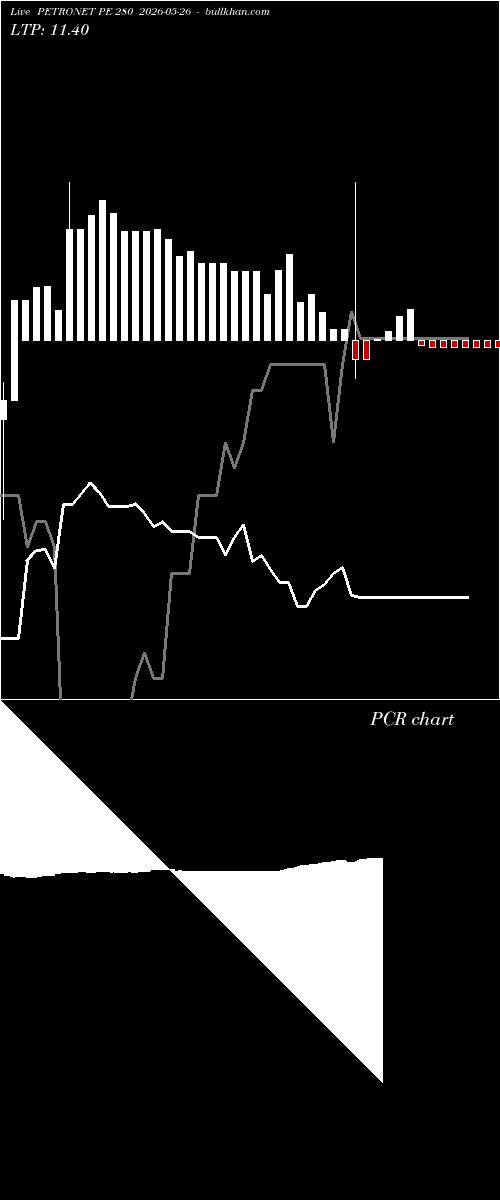  option chart PETRONET PE 280 2026-05-26 