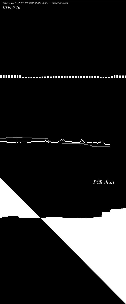  option chart PETRONET PE 280 2026-06-30 