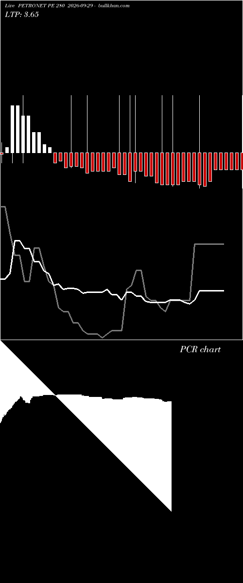  option chart PETRONET PE 280 2026-09-29 