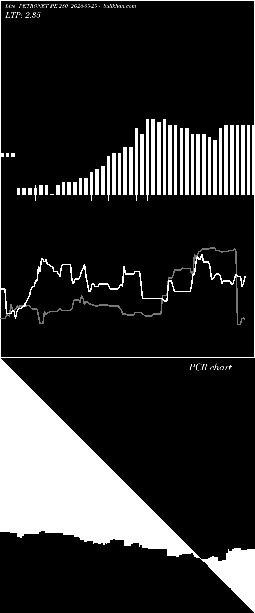  option chart PETRONET PE 280 2026-09-29 