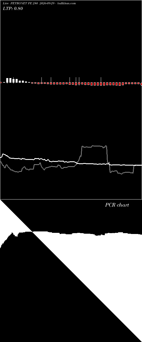  option chart PETRONET PE 280 2026-09-29 