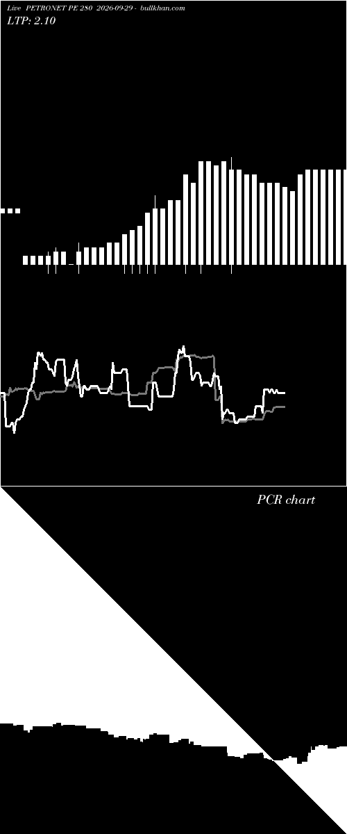  option chart PETRONET PE 280 2026-09-29 