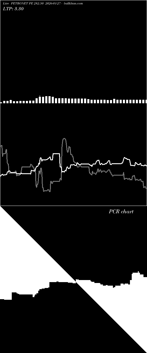  option chart PETRONET PE 282.50 2026-01-27 