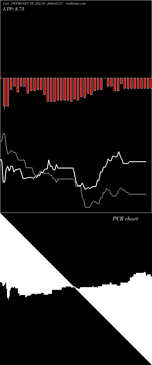  option chart PETRONET PE 282.50 2026-01-27 