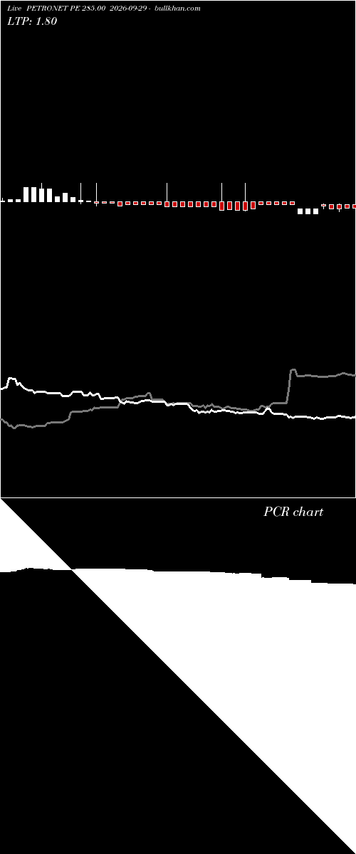  option chart PETRONET PE 285.00 2026-09-29 