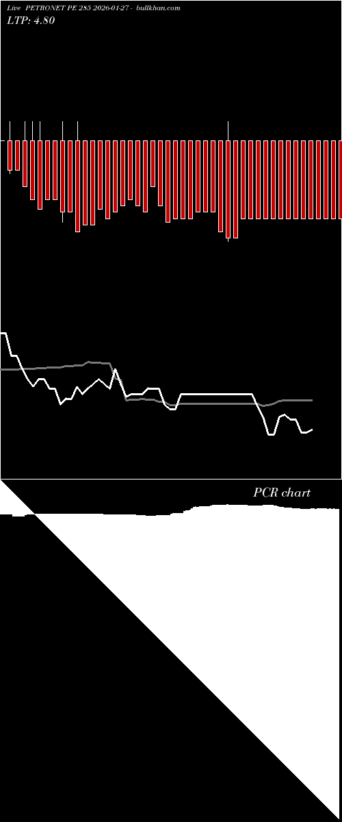  option chart PETRONET PE 285 2026-01-27 