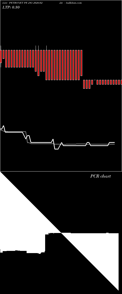  option chart PETRONET PE 285 2026-02-24 