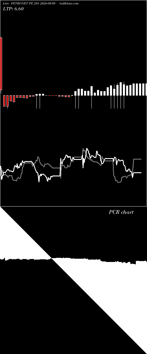  option chart PETRONET PE 285 2026-03-30 