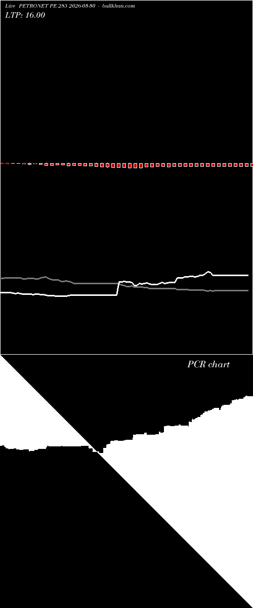 option chart PETRONET PE 285 2026-03-30 