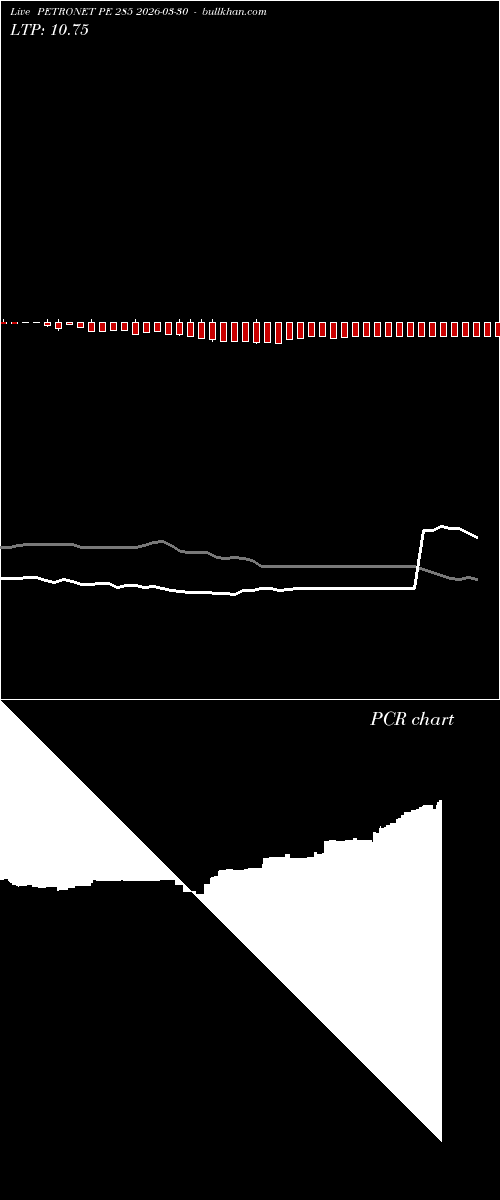 option chart PETRONET PE 285 2026-03-30 