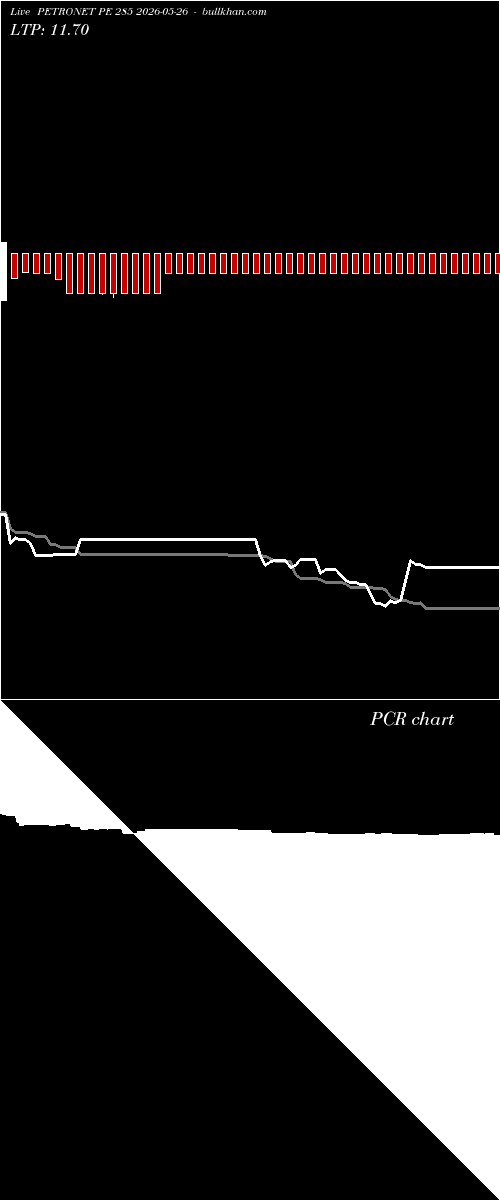  option chart PETRONET PE 285 2026-05-26 