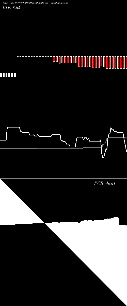  option chart PETRONET PE 285 2026-05-26 