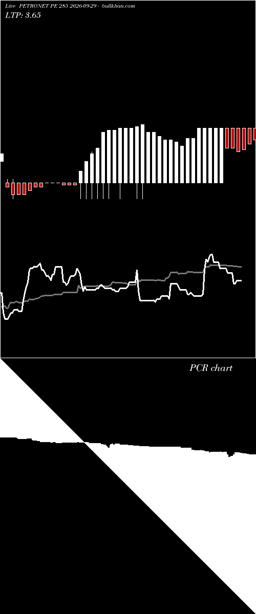  option chart PETRONET PE 285 2026-09-29 