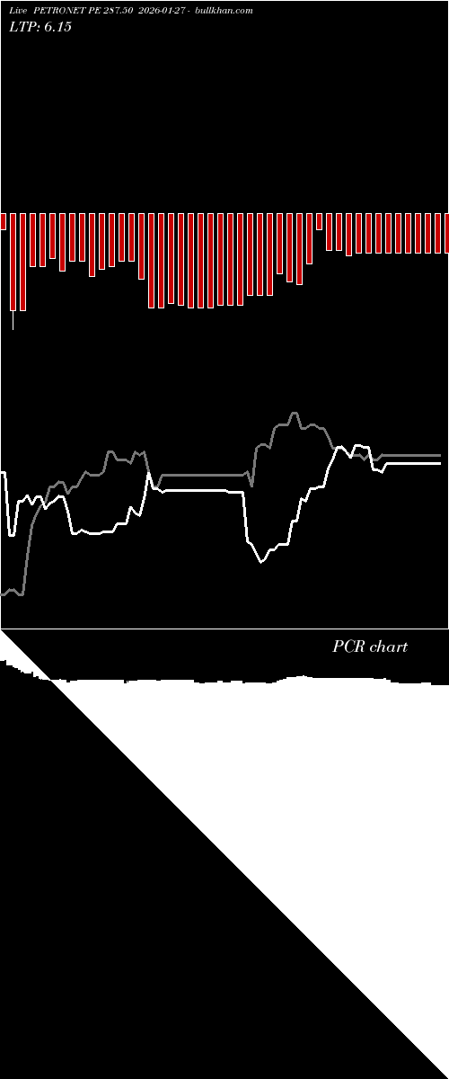  option chart PETRONET PE 287.50 2026-01-27 