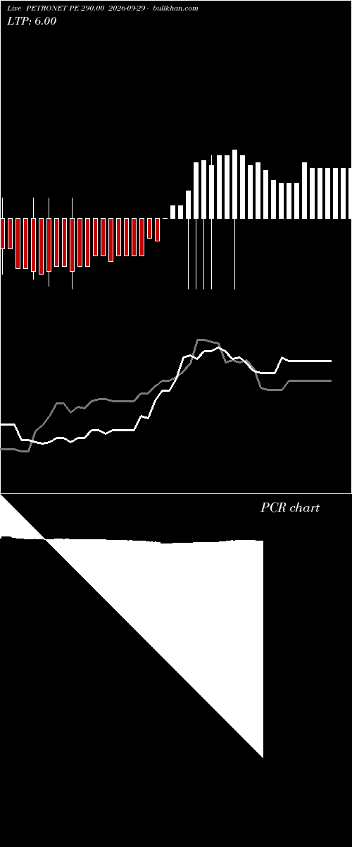  option chart PETRONET PE 290.00 2026-09-29 
