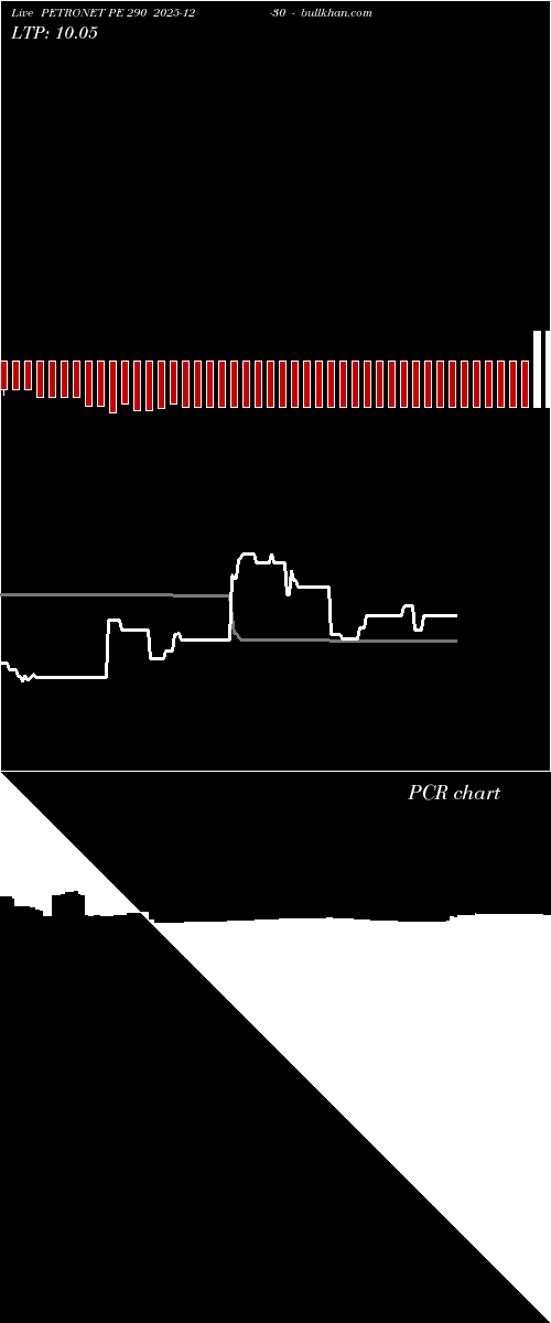  option chart PETRONET PE 290 2025-12-30 