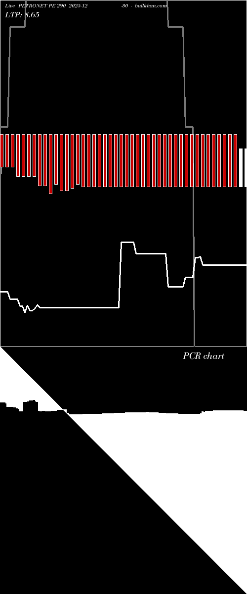  option chart PETRONET PE 290 2025-12-30 