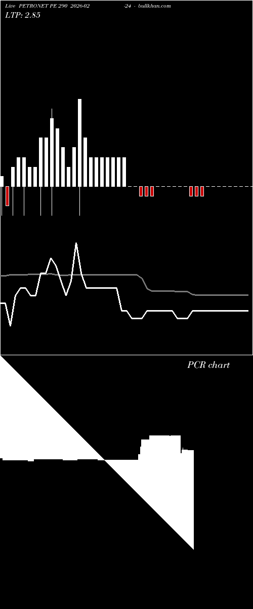 option chart PETRONET PE 290 2026-02-24 