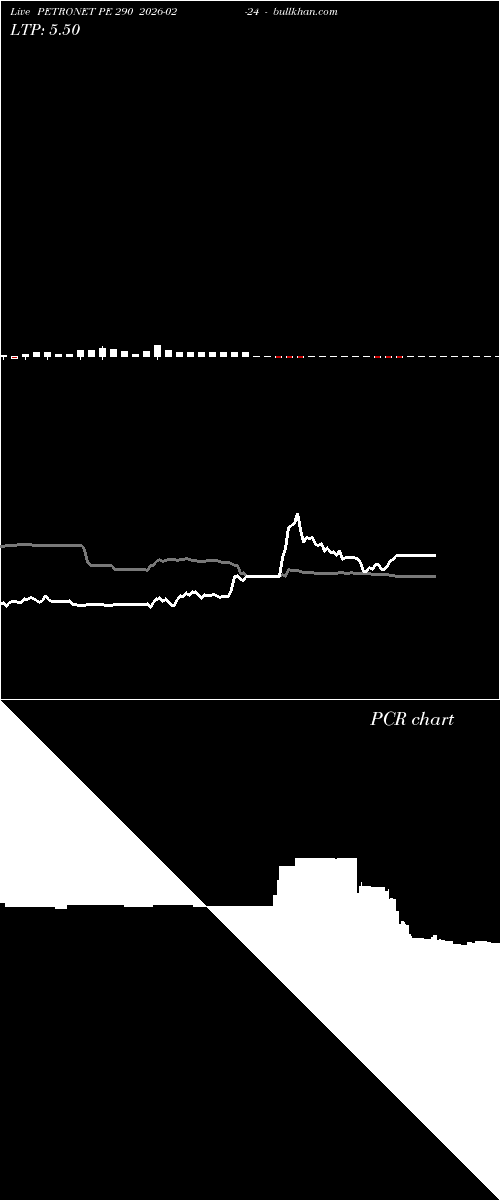  option chart PETRONET PE 290 2026-02-24 