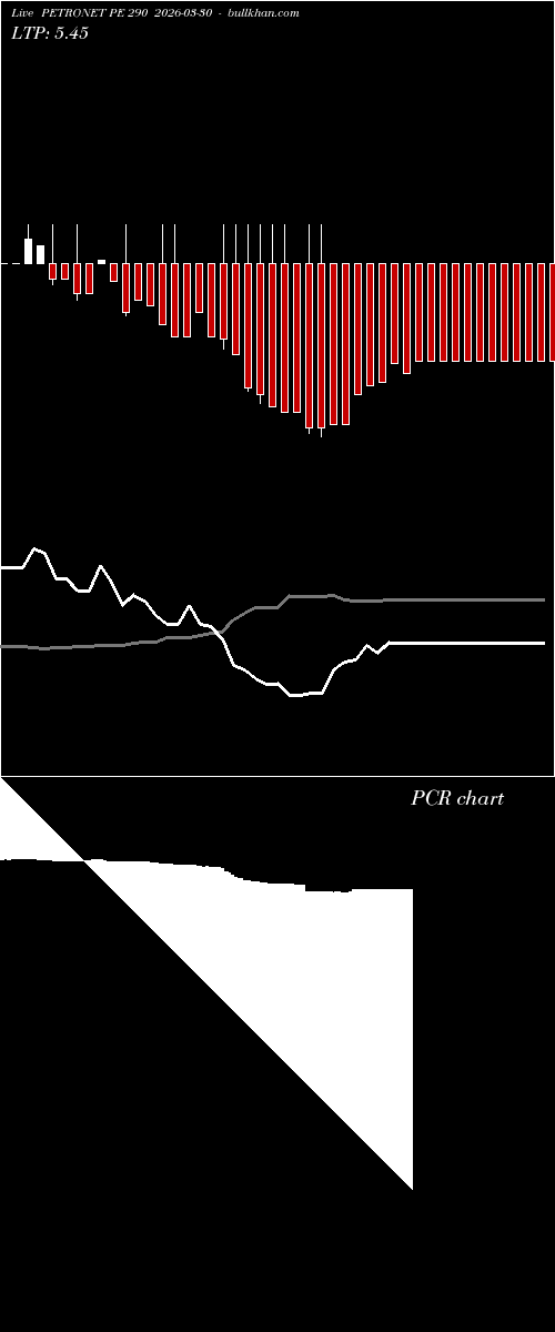  option chart PETRONET PE 290 2026-03-30 