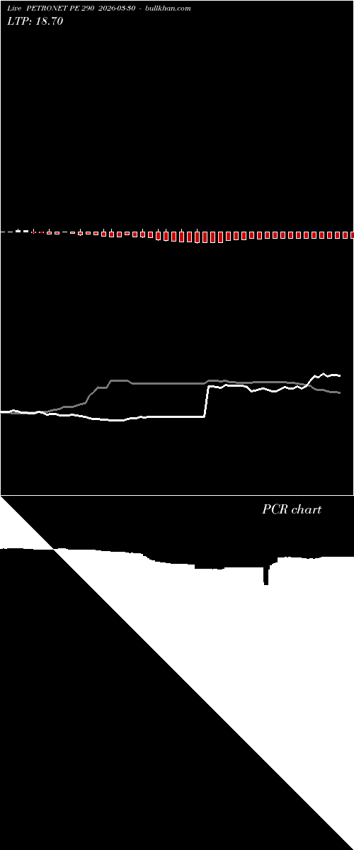  option chart PETRONET PE 290 2026-03-30 