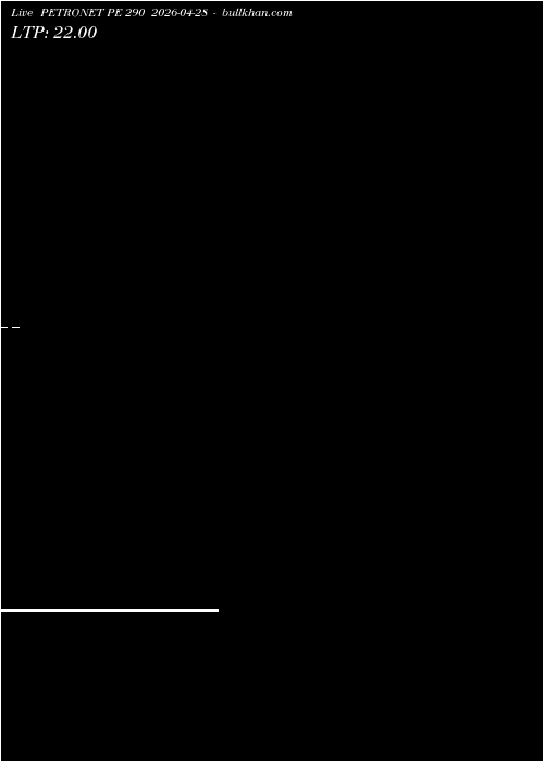  option chart PETRONET PE 290 2026-04-28 