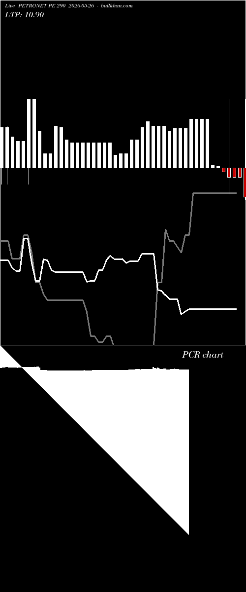  option chart PETRONET PE 290 2026-05-26 