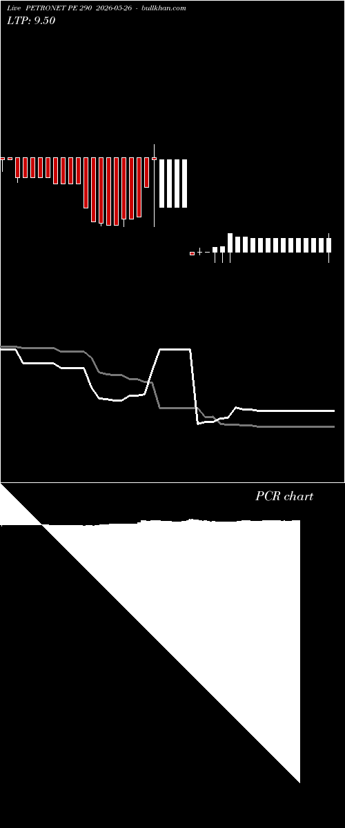  option chart PETRONET PE 290 2026-05-26 