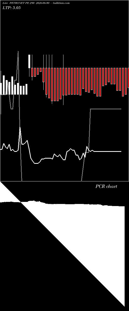  option chart PETRONET PE 290 2026-06-30 