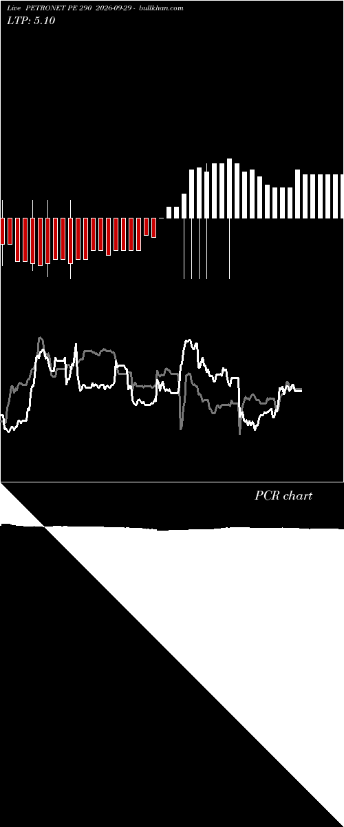  option chart PETRONET PE 290 2026-09-29 